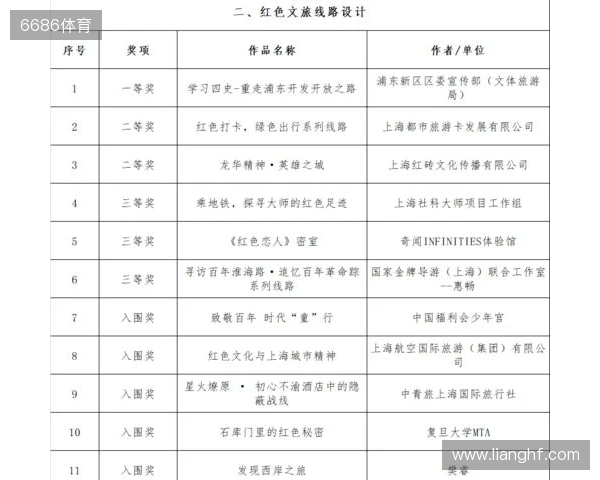 全运男足U20铜牌赛-上海vs山东首发:蒯纪闻、刘诚宇、依木兰登场 全运男足U20铜牌赛-上海vs山东首发:蒯纪闻、刘诚宇、依木兰登场